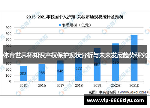 体育世界杯知识产权保护现状分析与未来发展趋势研究
