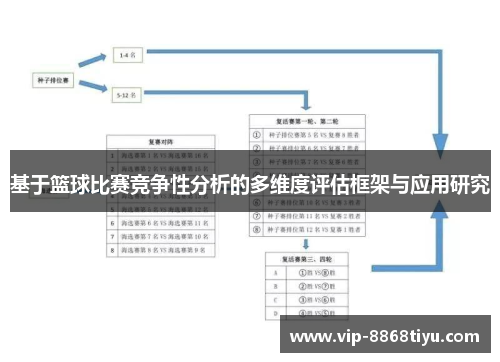基于篮球比赛竞争性分析的多维度评估框架与应用研究