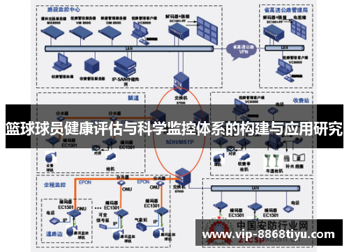 篮球球员健康评估与科学监控体系的构建与应用研究