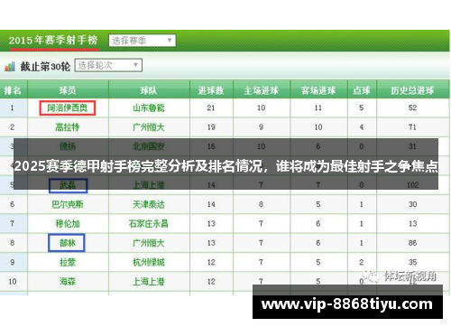 2025赛季德甲射手榜完整分析及排名情况，谁将成为最佳射手之争焦点