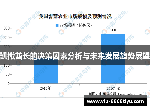 凯撒酋长的决策因素分析与未来发展趋势展望