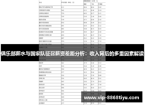 俱乐部薪水与国家队征召薪资差距分析：收入背后的多重因素解读