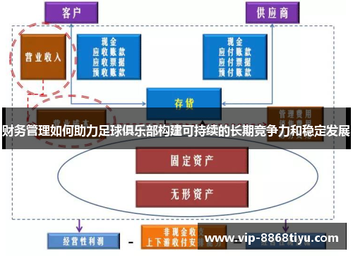 财务管理如何助力足球俱乐部构建可持续的长期竞争力和稳定发展