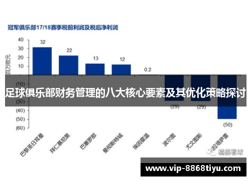 足球俱乐部财务管理的八大核心要素及其优化策略探讨