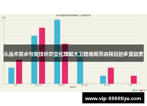 从战术需求与竞技状态变化理解大卫路易斯落选背后的多重因素 从战术需求与竞技状态变化理解大卫路易斯落选背后的多重因素