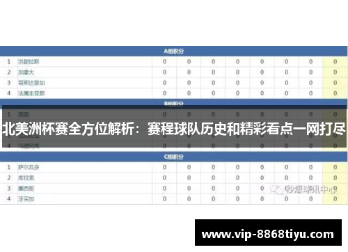 北美洲杯赛全方位解析:赛程球队历史和精彩看点一网打尽 北美洲杯赛全方位解析:赛程球队历史和精彩看点一网打尽