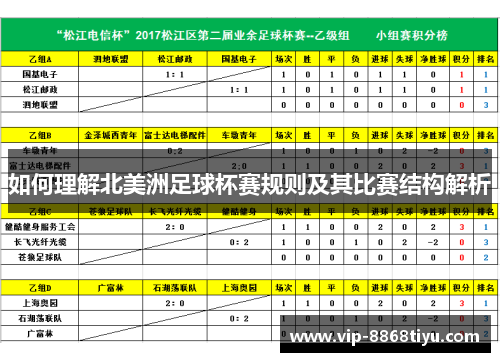 如何理解北美洲足球杯赛规则及其比赛结构解析 如何理解北美洲足球杯赛规则及其比赛结构解析