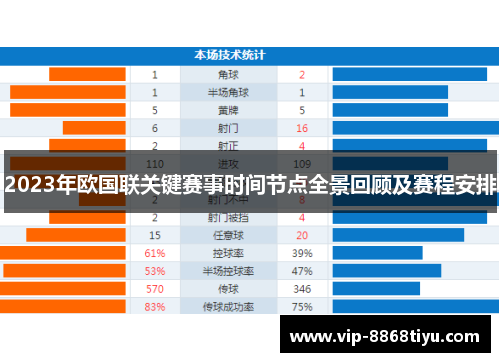 2023年欧国联关键赛事时间节点全景回顾及赛程安排